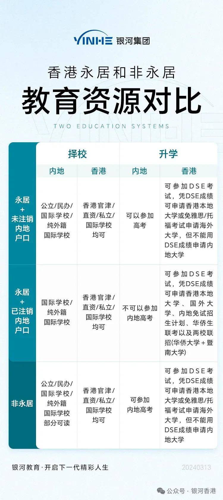 份劝退人群+适合人群盘点！附户口优势和申请条件！J9国际集团为何不建议公务员申请香港身份？香港身(图10)