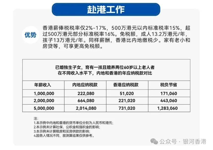 份劝退人群+适合人群盘点！附户口优势和申请条件！J9国际集团为何不建议公务员申请香港身份？香港身(图11)