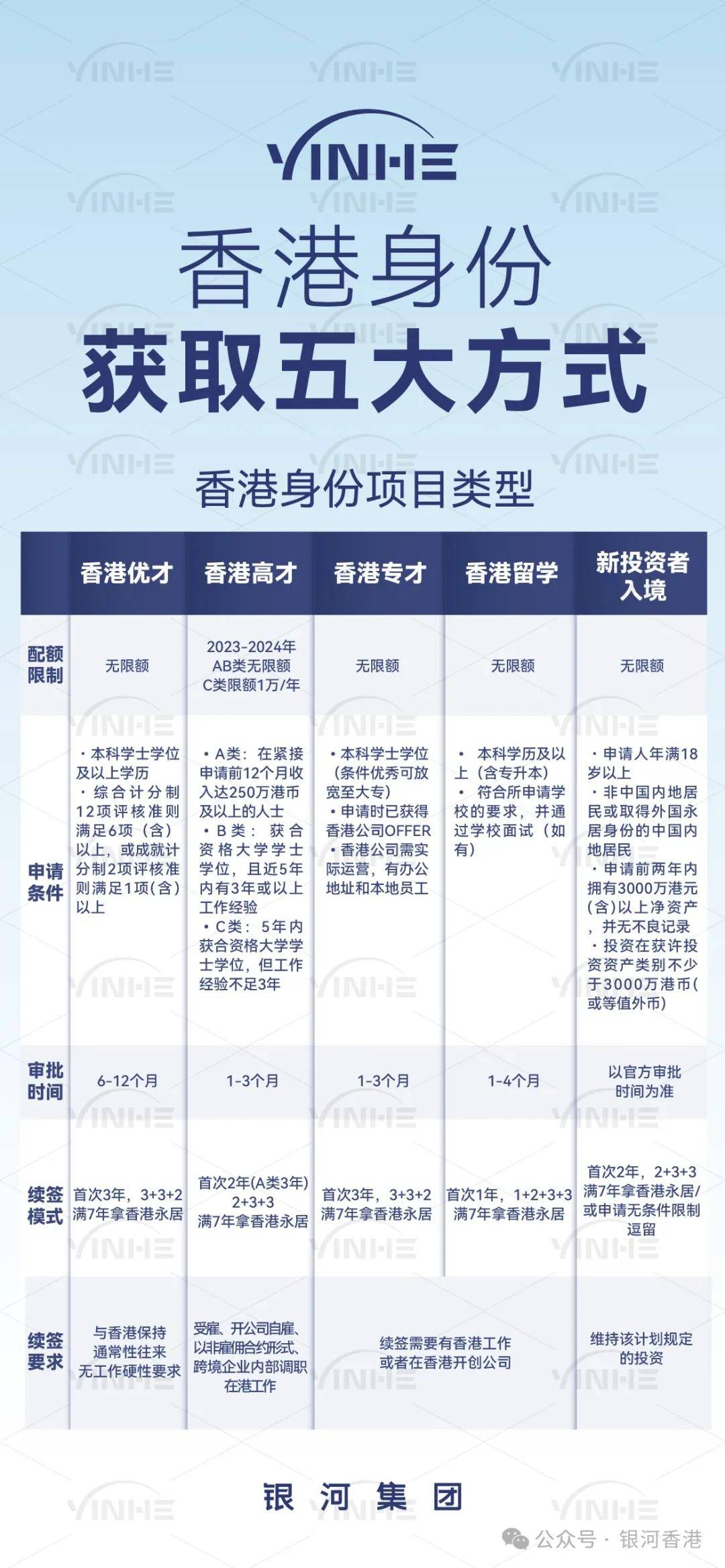 份劝退人群+适合人群盘点！附户口优势和申请条件！J9国际集团为何不建议公务员申请香港身份？香港身(图15)