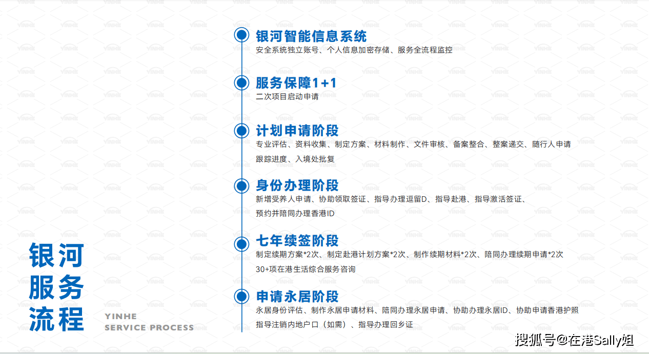 么区别在哪？（申请条件+续签要求+适合人群+优劣势）J9国际网站一篇文章帮你搞明