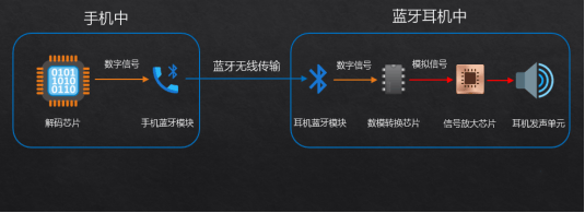 购经验大揭秘自用款蓝牙耳机合集+终极评测九游会真人游戏第一品牌资深玩家五六年选(图2)