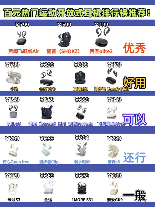 么选？综合盘点性价比开放式蓝牙耳机推荐j9九游会登录2025年开放式耳机怎(图3)