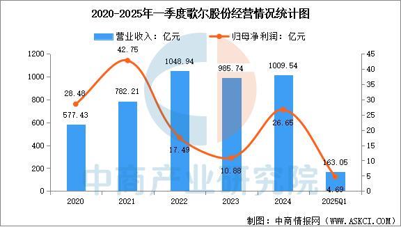 备行业市场前景预测研究报告（简版）j9国际2025年中国智能穿戴设(图10)