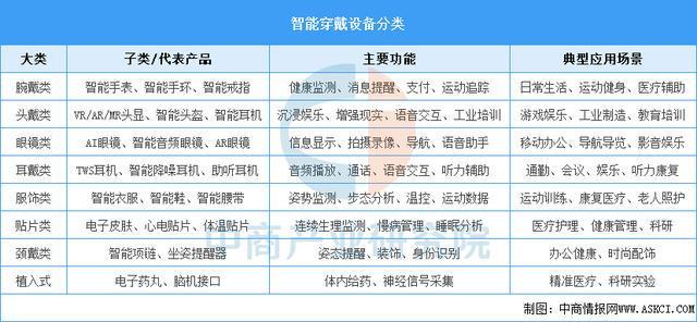 备行业市场前景预测研究报告（简版）j9国际2025年中国智能穿戴设(图9)