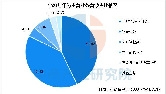 备行业市场前景预测研究报告（简版）j9国际2025年中国智能穿戴设(图4)