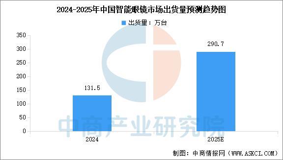 备行业市场前景预测研究报告（简版）j9国际2025年中国智能穿戴设(图5)