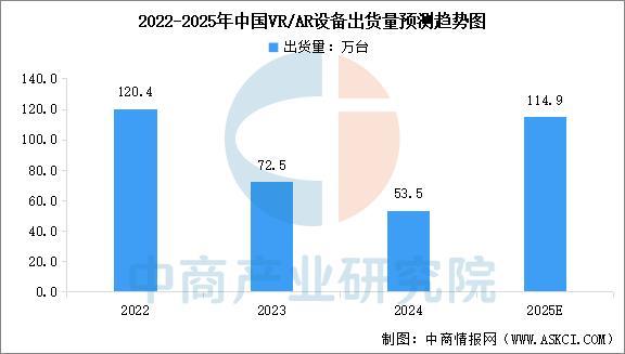 备行业市场前景预测研究报告（简版）j9国际2025年中国智能穿戴设(图2)