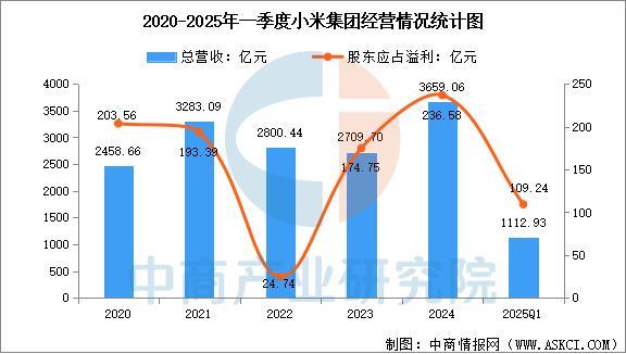 备行业市场前景预测研究报告（简版）j9国际2025年中国智能穿戴设(图11)