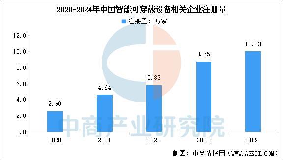 备行业市场前景预测研究报告（简版）j9国际2025年中国智能穿戴设(图16)
