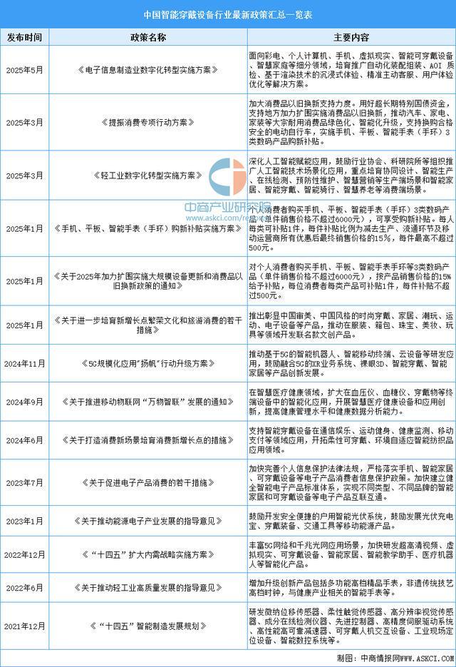备行业市场前景预测研究报告（简版）j9国际2025年中国智能穿戴设(图17)