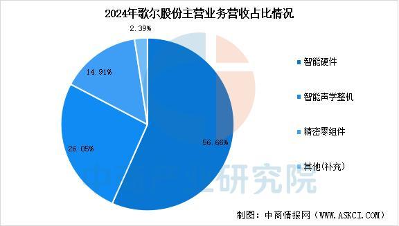备行业市场前景预测研究报告（简版）j9国际2025年中国智能穿戴设(图14)