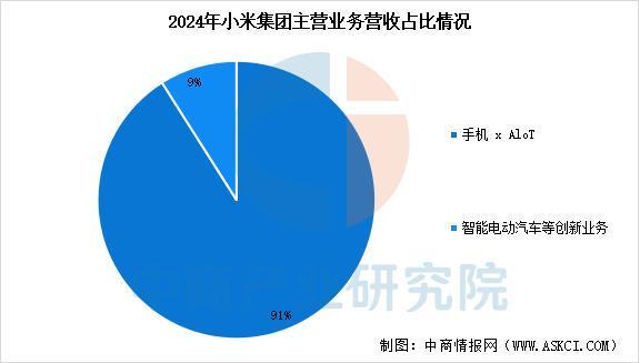 备行业市场前景预测研究报告（简版）j9国际2025年中国智能穿戴设(图13)