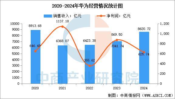 备行业市场前景预测研究报告（简版）j9国际2025年中国智能穿戴设(图12)