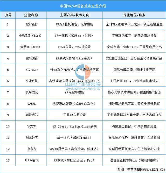 备行业市场前景预测研究报告（简版）j9国际2025年中国智能穿戴设(图15)